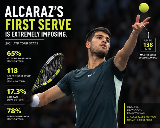 The 0-4 Shot Victory Code: Decoding Alcaraz's Serve+1 Strategy